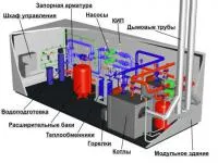 Модульная котельная установка (МКУ)