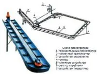 Запчасти для транспортера навозоуборочного (навозоудаления) ТСН-160 А Б