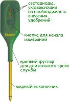 Фертометр, измерительный прибор